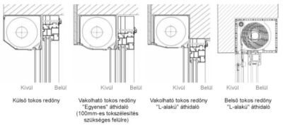 Redőny tipusok